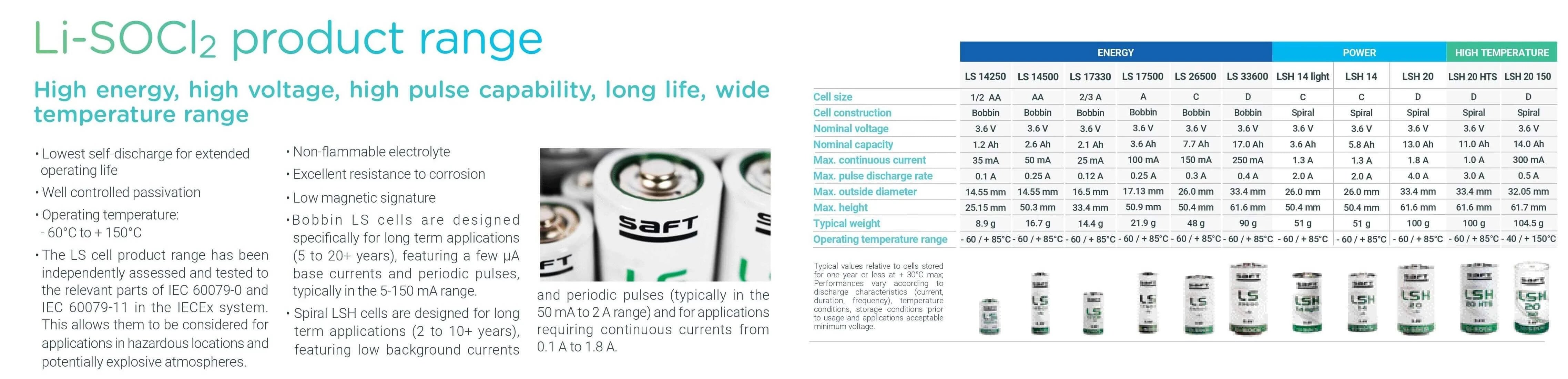 Saft Batteries