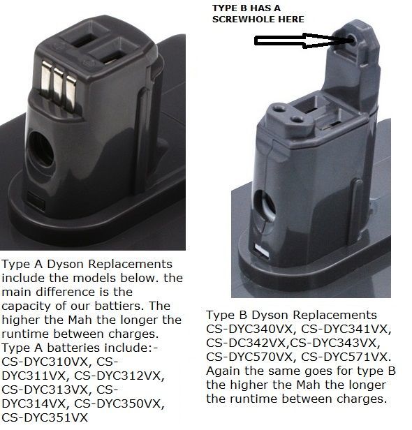 2500mah Type B Only, Li-ion White Battery Fits Dyson, Dc31 Animal, Dc34, Dc34 Animal 22.2v Vacuum Cameron Sino Technology Limited