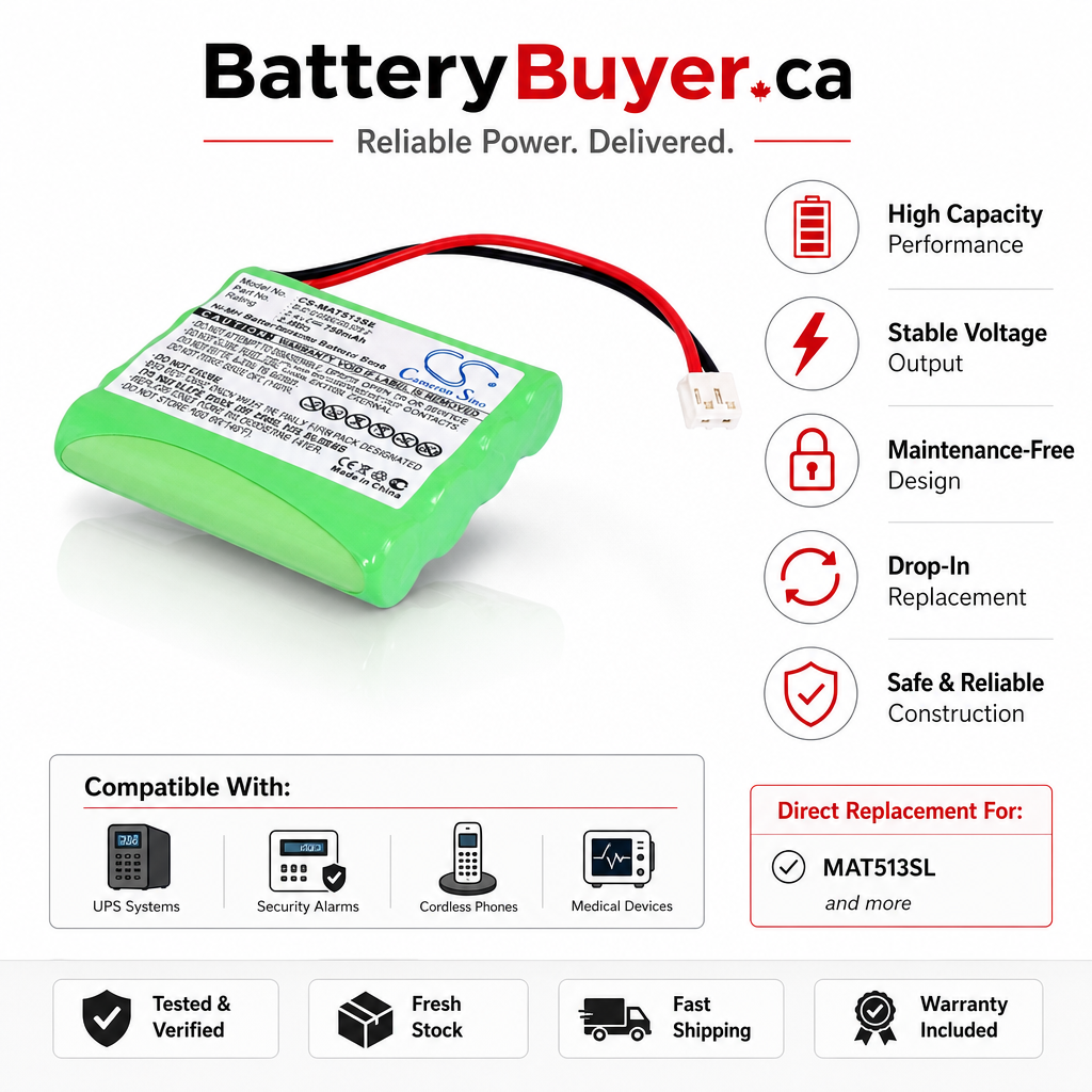 Ni-MH Battery fits Philips, Avent Scd 468/84-r, Sbc-eb4880 A1507, 4.8V, 700mAh BabyPhone Cameron Sino Technology Limited