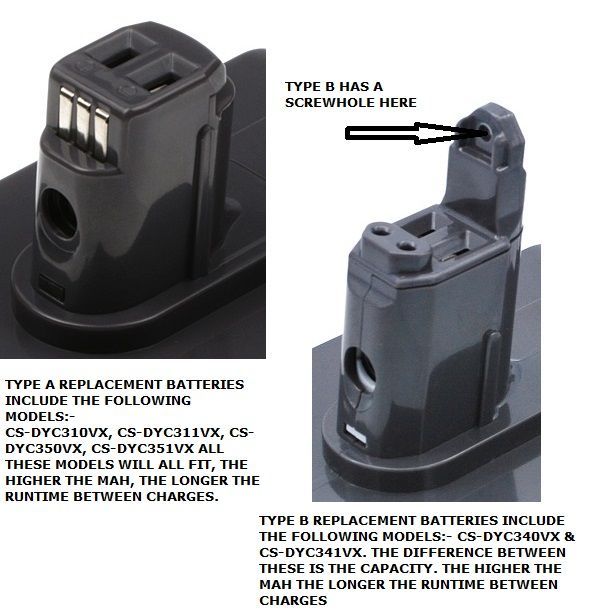 2500mah Li-ion Battery Fits Dyson Type A Only, Dc30, Dc31, Dc31 Animalpro 22.2v Vacuum Cameron Sino Technology Limited