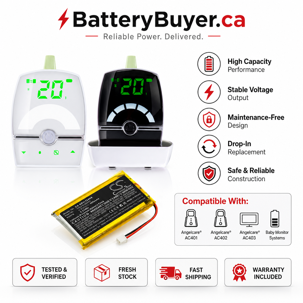 Li-Polymer, BabyPhone Battery fits Babymoov A014414, A014415, 3.7V, 900mAh BabyPhone Cameron Sino Technology Limited