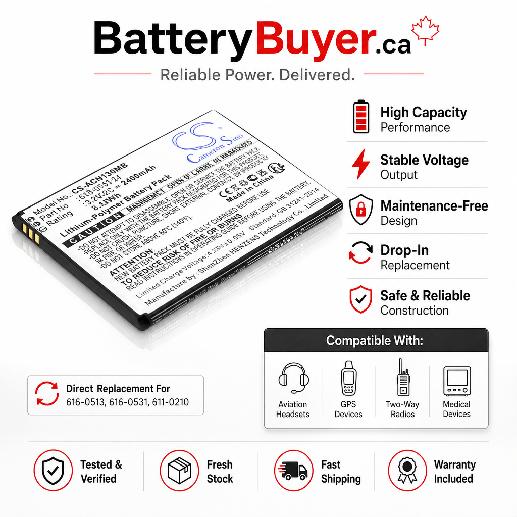 Li-Polymer, BabyPhone Battery fits Oricom Sc875, Samsung Bright View Baby Monitor, 3.8V, 2400mAh BabyPhone Cameron Sino Technology Limited
